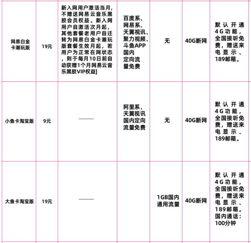 保定电信网易卡和淘宝版鱼卡套餐 电信网易白金卡潮玩版和小鱼卡淘宝版套餐